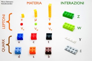 Il Modello Standard di Lego, realizzato da Marco Delmastro. Credits: Marco Delmastro, dal blog Borborigmi