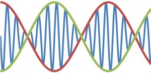 Due frequenze con cui possono oscillare le Pulsar: un po' come nelle musiche rock il battito ritmico (onda blu) è il sottofondo della melodia principale (rosso e verde)