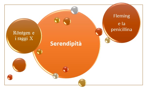 Come i tre prìncipi di Serendippo nella fiaba di Cristoforo Armeno anche Röntgen e Fleming fecero delle scoperte sensazionali in maniera assolutamente casuale