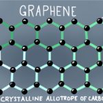 Grafene