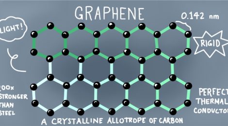 Grafene