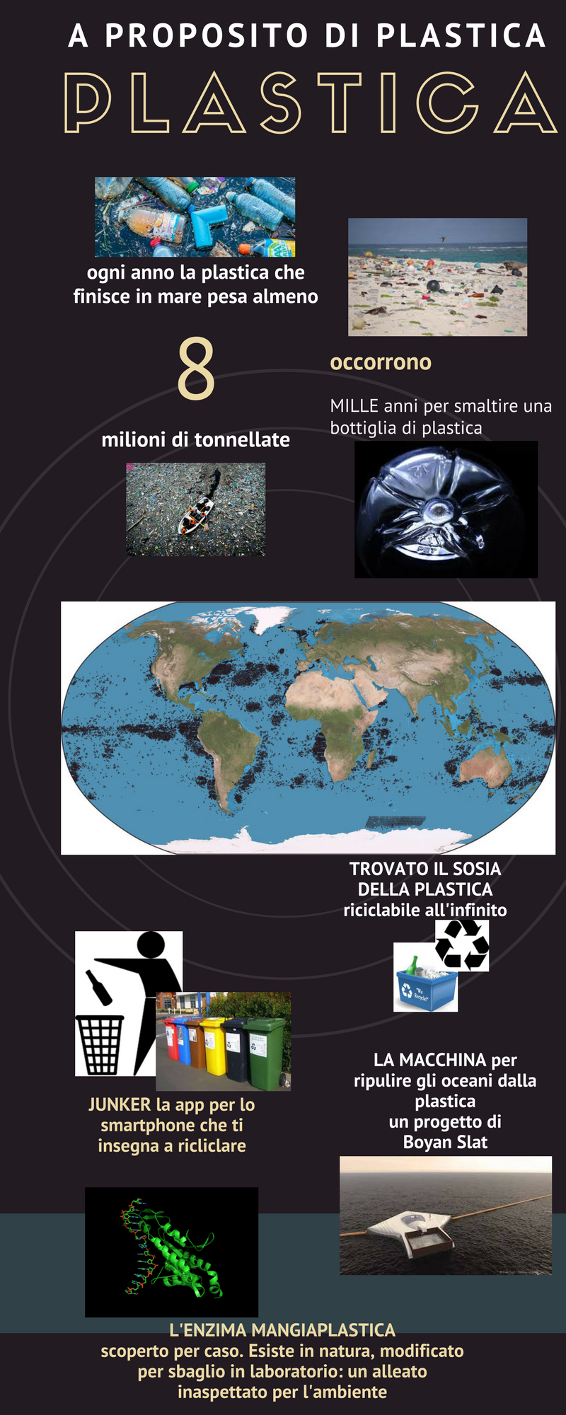 Plastica Mappa