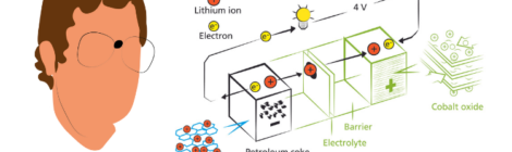 Batterie da Nobel