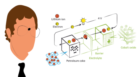 Batterie da Nobel